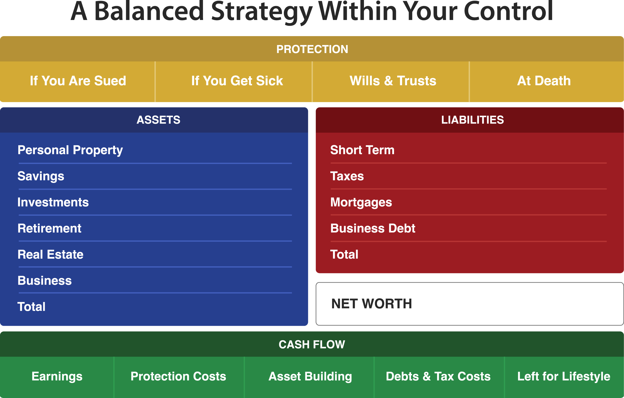 A Balanced Strategy Within Your Control